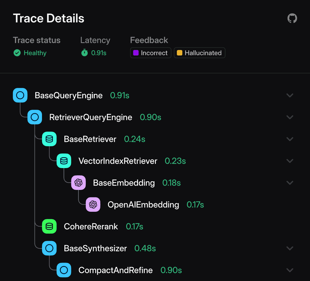 Phoenix Tracing Dashboard